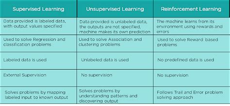 What Is Reinforcement Learning