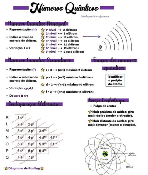 Mapa Mental Sobre N Meros Qu Nticos