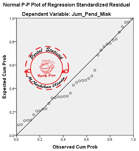 Uji Normalitas Pp Plot