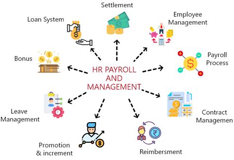 HR & Payroll Management Software Company, Payroll Management System