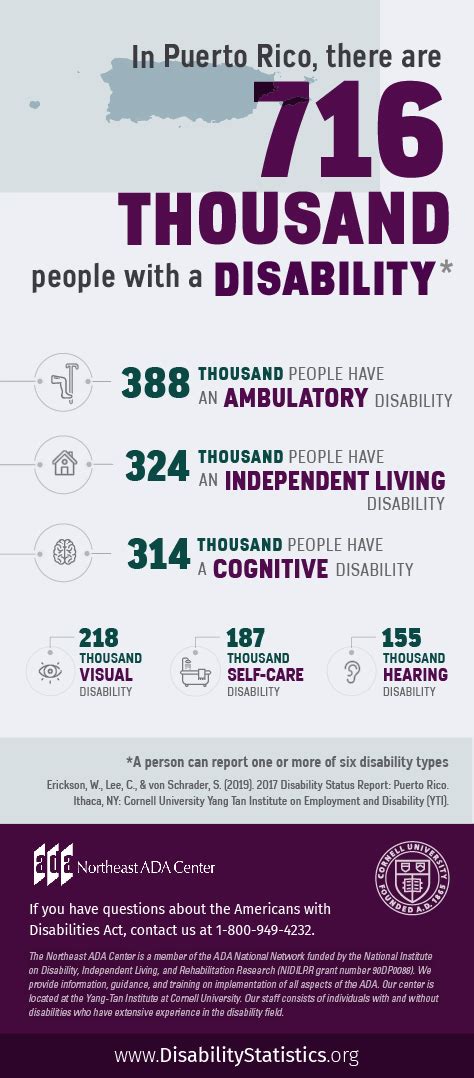 Infographic 2017 Disability Statistics Prevalence Pr English The Northeast Ada Center