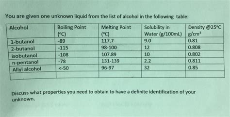 Solved You are given one unknown liquid from the list of | Chegg.com