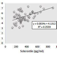 The Relationship Between Serum Sclerostin And The Activity Of The