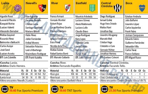 Formaciones Domingo Fecha Superliga Planeta