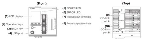 Keyence GC 1000 Part1 Getting Started