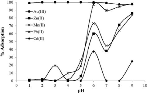 Ft Ir Spectra Of A Pristine Mwcnts And B O Mwcnts Download Scientific Diagram