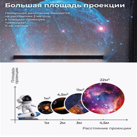 Проектор ночник звездное небо 3д — Товары оптом для вашего бизнеса ...