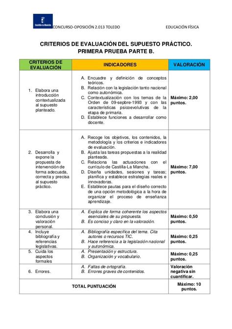 Criterios Evaluación Del Supuesto Práctico Día 22 Junio Toledo