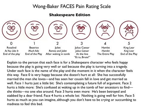 Wong Baker Scale Chart Ponasa