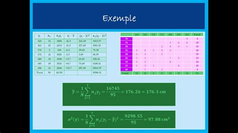 Statistique Descriptive Moyenne Marginale Variance Marginale Cours