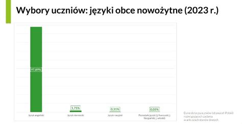 Jak Uczniom Z Ukrainy Poszed Egzamin Smoklasisty Gazeta Lubuska