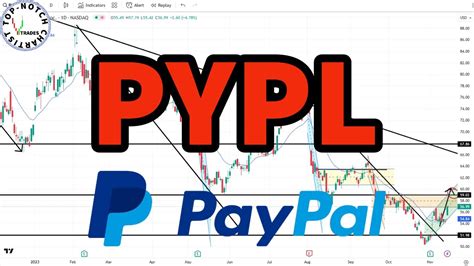 PayPal Stock PYPL Technical Analysis With Price Targets Investing