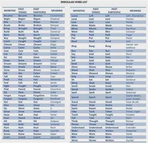 Lista Verbos Irregulares Ingles Imprimir