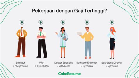 15 Pekerjaan Dengan Gaji Tertinggi Di Indonesia CakeResume