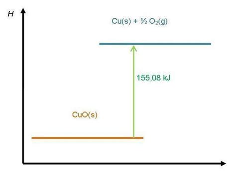 Gambar Diagram Tingkat Energi 48 Koleksi Gambar