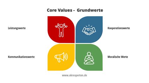 Leitbild F R Unternehmen Zum Unternehmensleitbild In Schritten