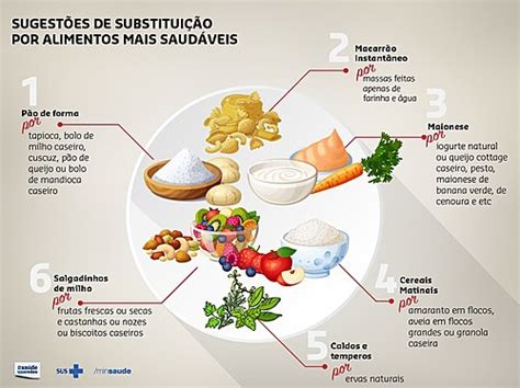 Alimento Sa De Consumo De Sal E Podcast R Dio Brasil De Fato