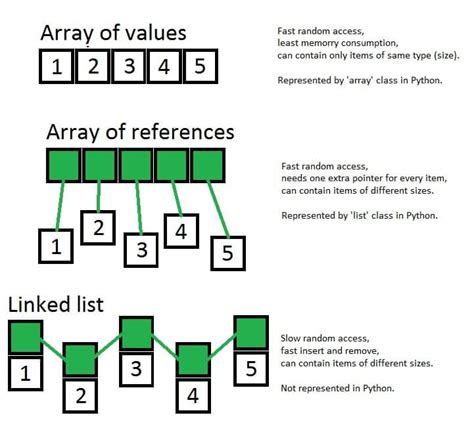 50 Frequently Asked Python Interview Questions And Answers