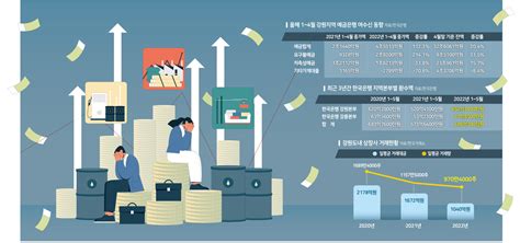 로컬노믹스 리포트 고물가·고금리·고환율 3고시대 인플레이션 쓰나미