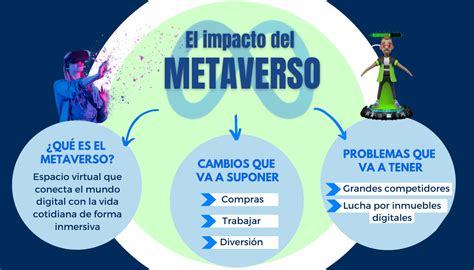 El Impacto Del Metaverso Bid Blog