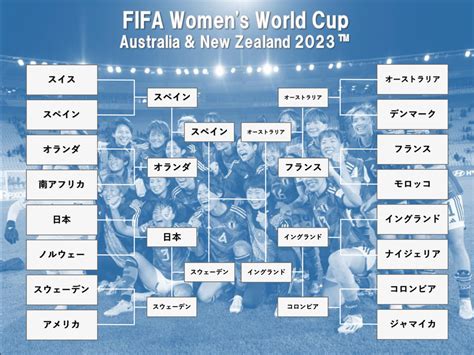 【トーナメント表】fifa 女子ワールドカップ オーストラリアandニュージーランド2023 フットボールチャンネル