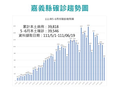 兒童第2劑莫德納開打 居家防疫運動來加持 疫苗接種 大紀元