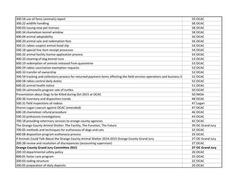 No Kill Shelter Alliance Presentationdocuments Views As Of 121015