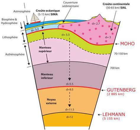 Comprendre lhistoire géologique de la Terre