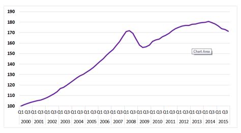 Should Vladimir Putin be concerned about the Russian economy?