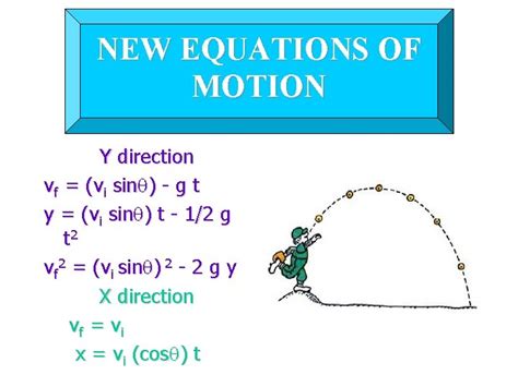 Two Dimensional Motion Chapter Motion In Two