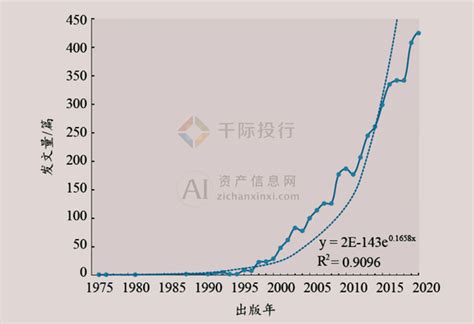 2024年中国量子通信行业研究报告 知乎