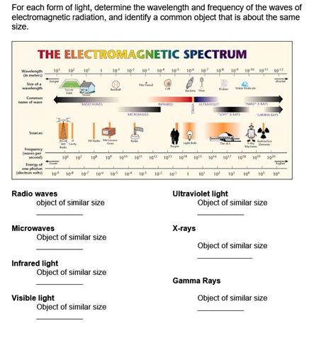 Solved For Each Form Of Light Determine The Wavelength And