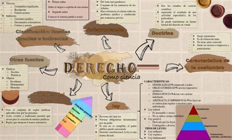 Historia Del Derecho Como Ciencia Historia Del Derecho Pdf Ciencias