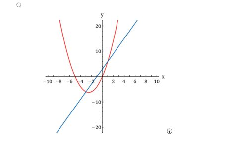 Solved Sketch the graphs of the functions. f(x) = -x2 + 5x | Chegg.com 