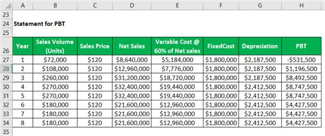 Feasibility Study Examples | Practical Examples with Excel Template