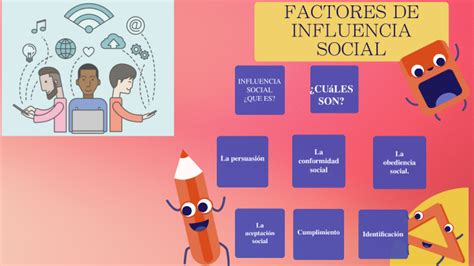 Factores De Influencia Social By Diana Carolina Pasti On Prezi