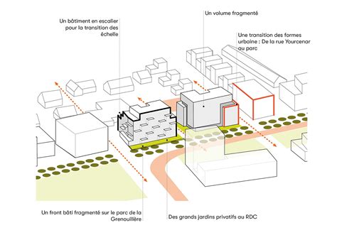 Logements Flexibles Lot B Coquartier Monconseil Tours Saroam