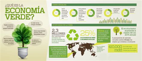 Qu Es La Econom A Verde Descubre De Forma Visual Que Nos Puede