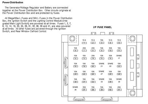 97 Lincoln Continental Fuse Box Diagram