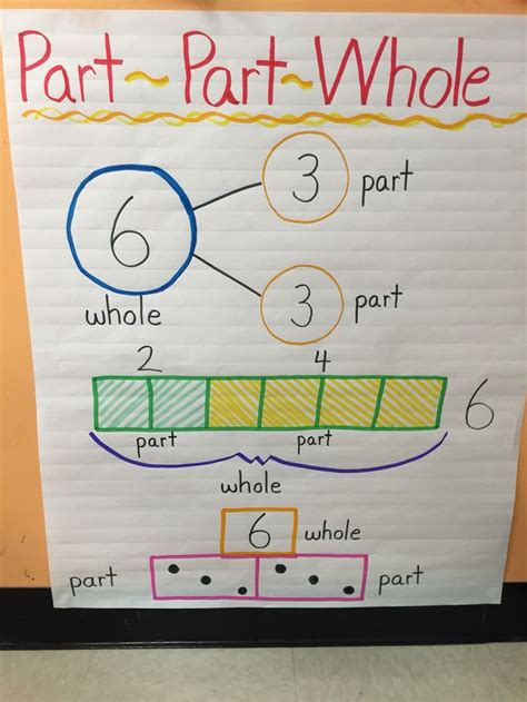 Must Make Kindergarten Anchor Charts Kindergarten Anchor Charts Math Anchor Charts 1st Grade