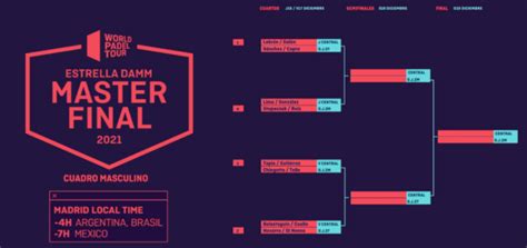 Wpt Les Tableaux Du Master Final Padel Magazine