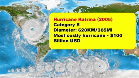 Typhoon Tip Vs Hurricane Sandy