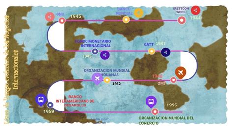 Evoluci N De Los Negocios Internacionales