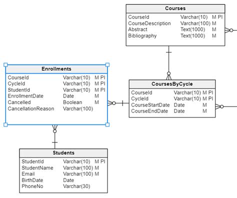 School Management System Database Design Designinte