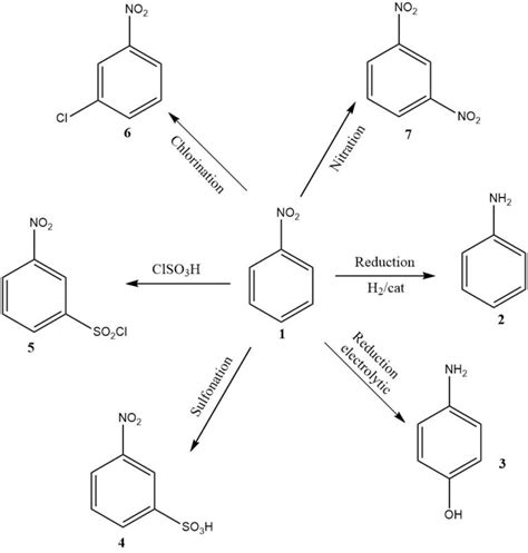 Nitrobenzene Production Reaction And Uses