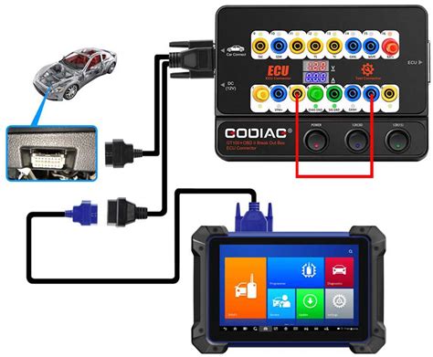 Godiag Gt Pro Breakout Box Ecu Tool Bundle Mk