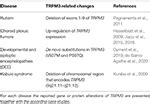 Frontiers TRPM3 In Brain Patho Physiology Cell And Developmental