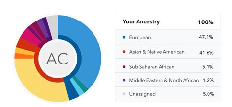 Ancestry Tutorial - 23andMe | Dna test results, Ancestry, Dna test