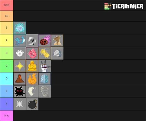 Devil Fruits Blox Piece V1 1 Tier List Community Rankings Tiermaker