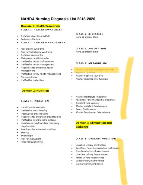 Nanda Nursing Diagnosis List Nanda Nursing Diagnosis List